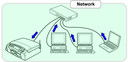 Network Yazıcıların Windows 10 SMB tarama sorunu